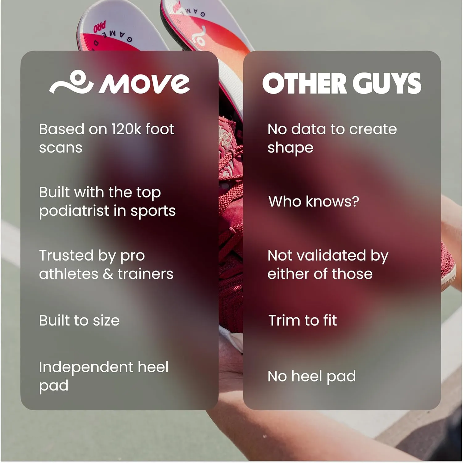 MOVE Game Day Pro- Ultimate Performance Sports Insoles for Basketball, Volleyball, Football, Tennis, Athletics, Baseball, Running, and Active Lifestyle. Extra Shock Absorption (M 12-12.5/WM 13.5-14)