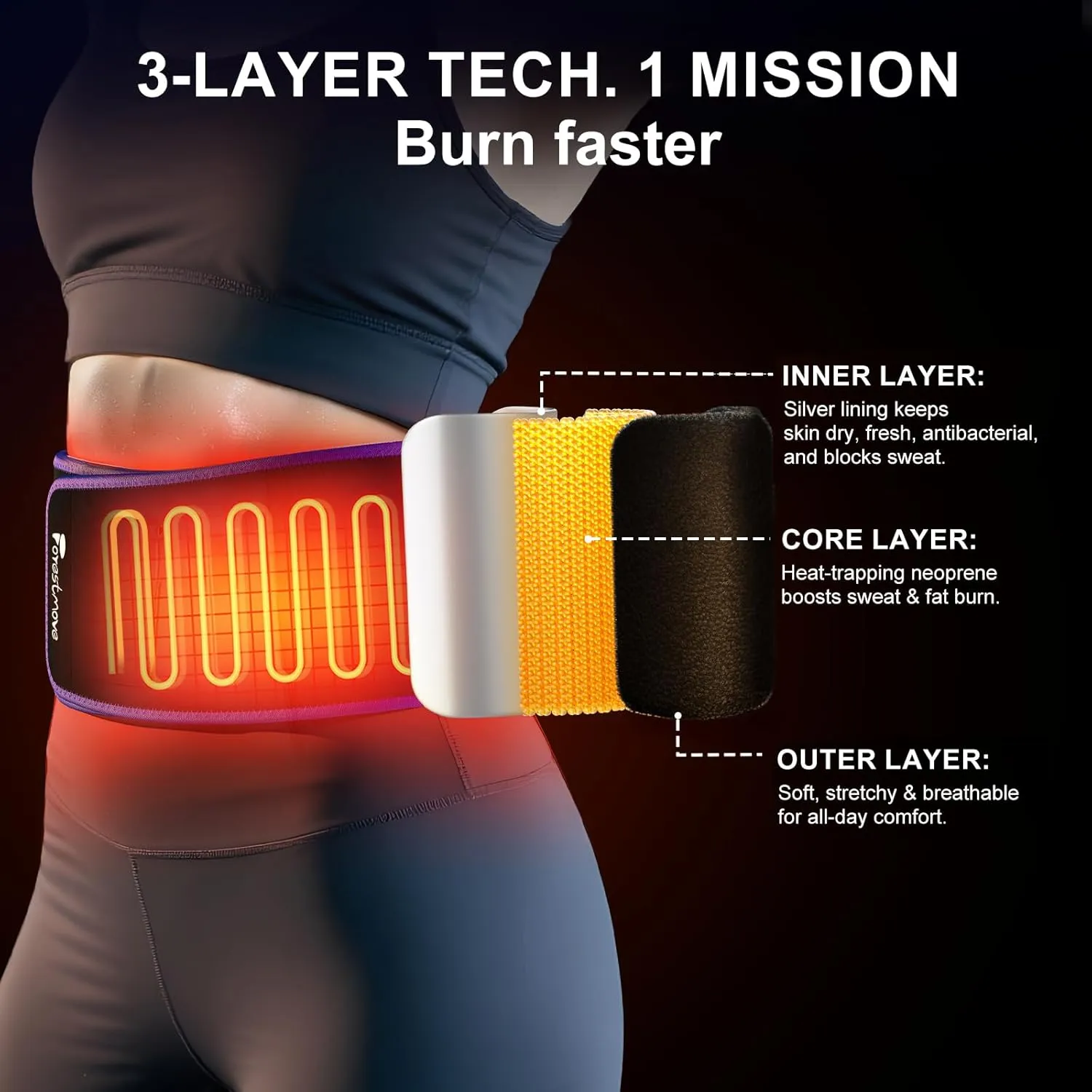 Waist Trimmer for Women and Men Waist Trainer Sweat Waist Sweat Band Belly Stomach Wrap