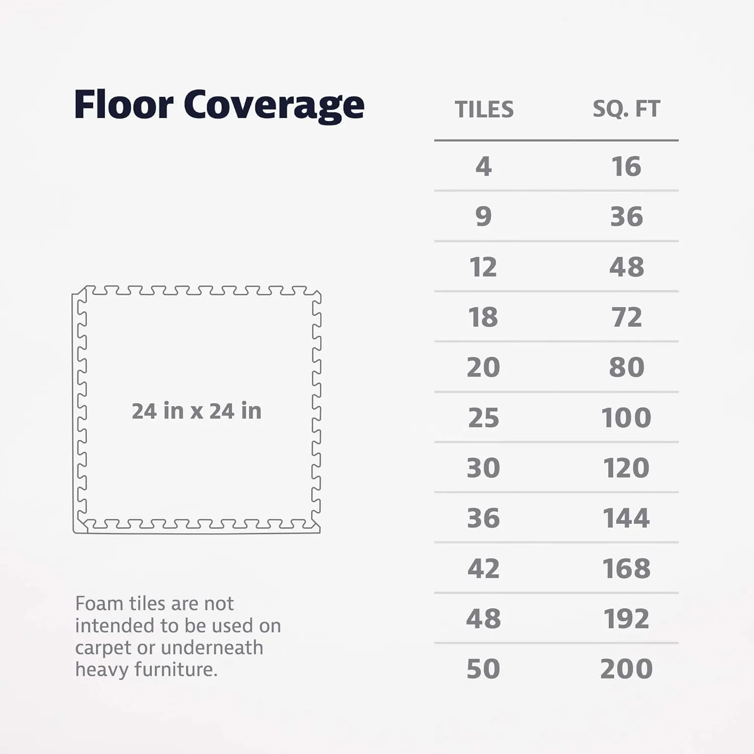 We Sell Mats – ½ Inch Thickness Multipurpose EVA Foam Floor Tiles – Interlocking Floor Mat for Indoor Gym, Playroom, and Home Use